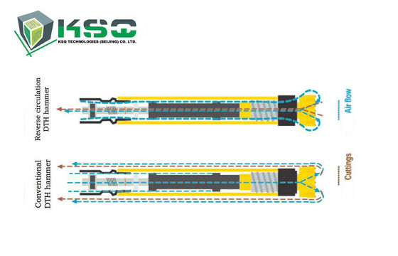 CNC, der hinunter das Adapter-Rohr der Loch-Bohrgerät-DTH für Hammer DTHF335 mahlt